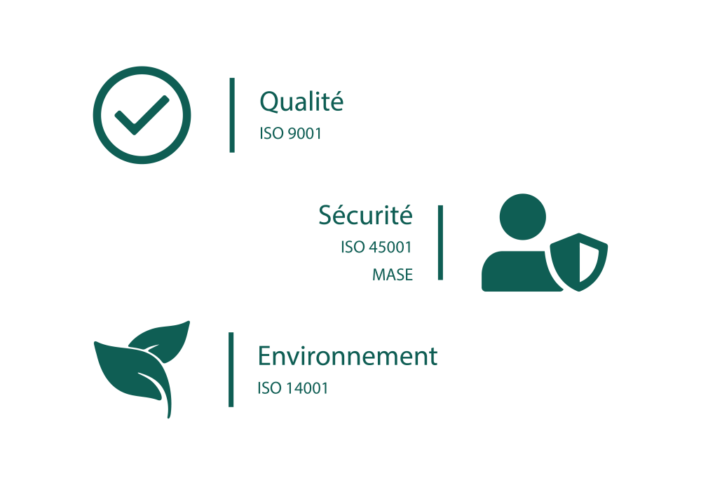 Les compétences de Cap Performance en qualité, sécurité et environnement